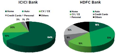 Report lost credit card icici bank